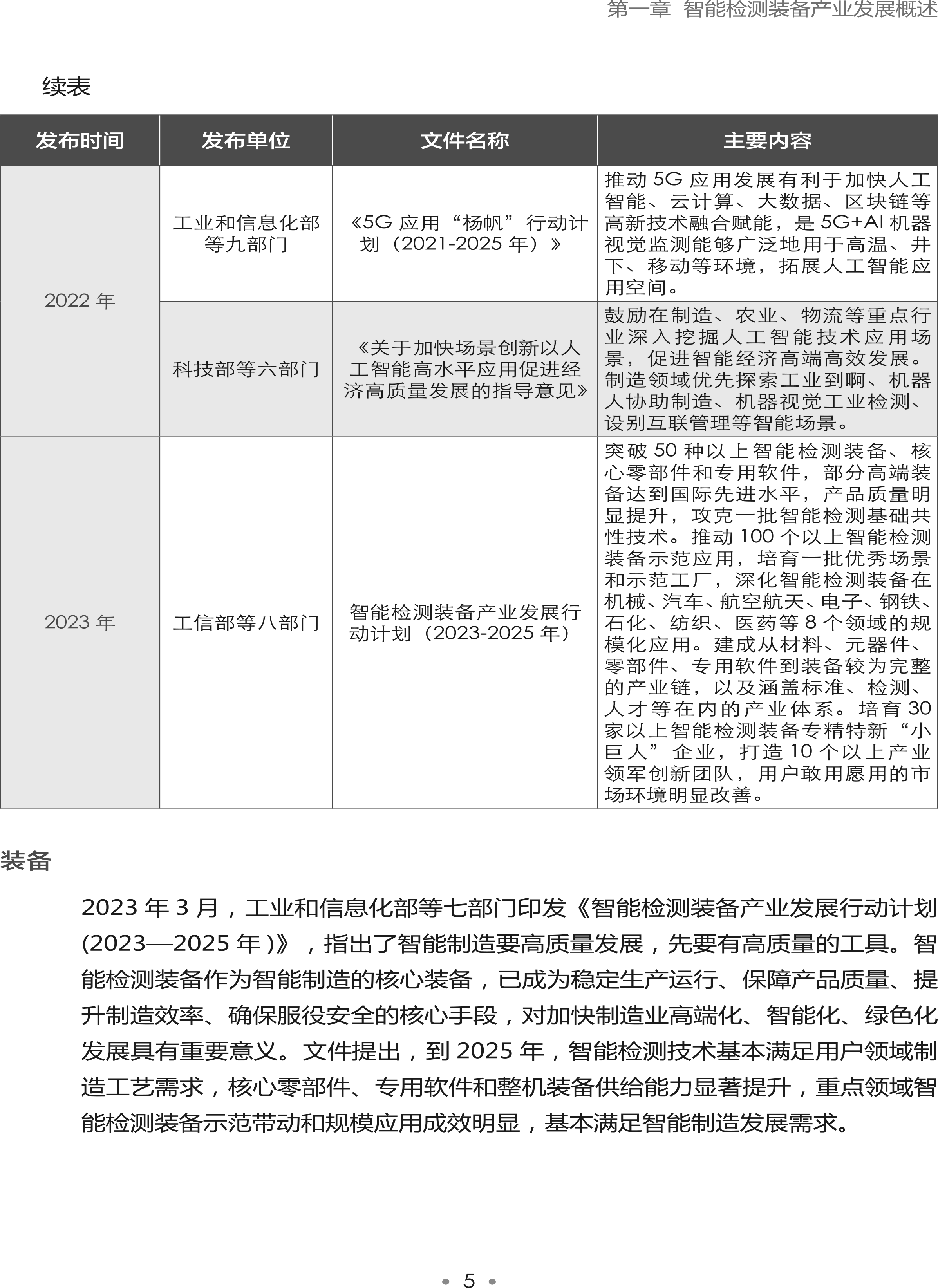 智能检测装备产业发展研究报告-机器视觉篇2024-11.png